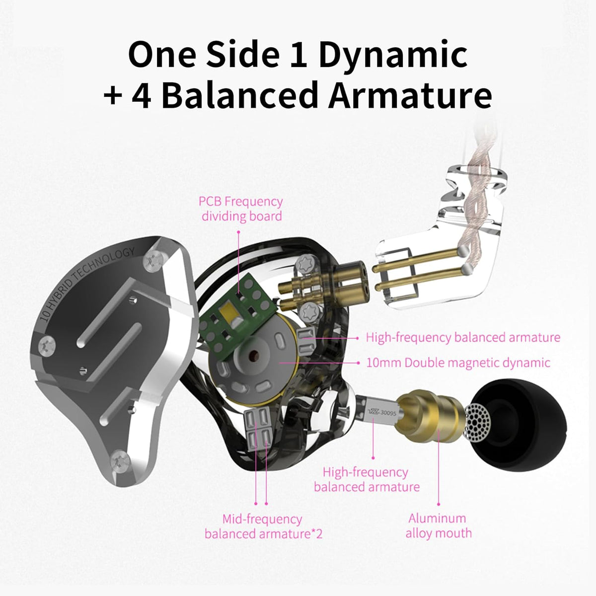KZ ZS10 Pro Premium In-Ear Monitors - High-Fidelity Gaming Earbuds with 4BA & 1DD Drivers, Upgraded Detachable Cable (Black, No Mic)