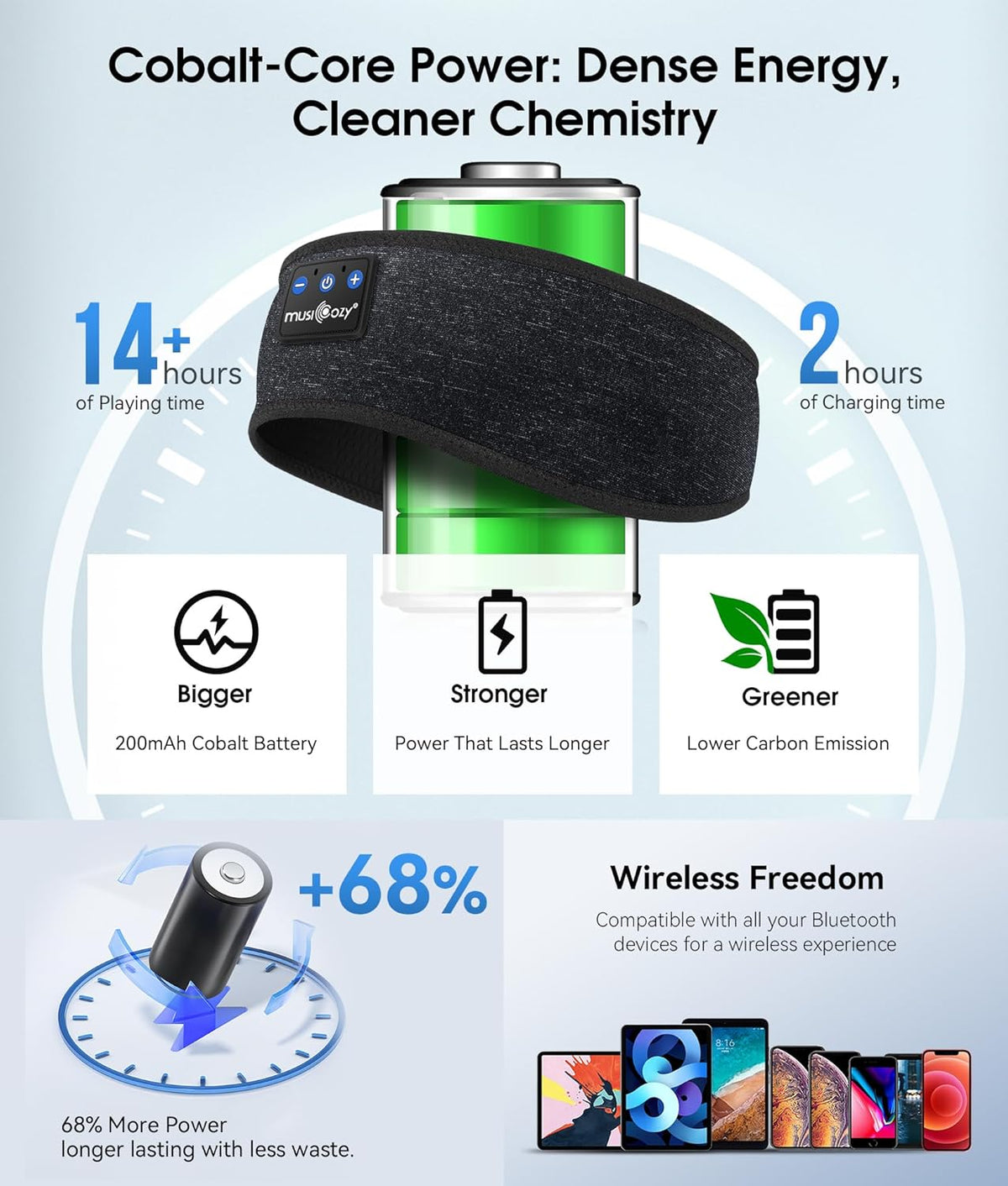 Bluetooth 5.4 Wireless Sleep Headphones Headband for Sports and Audio